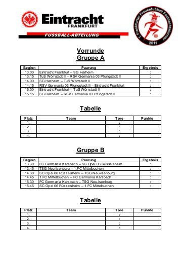 Tabelle Gruppe E
 Gruppe Süd Tabelle LRP