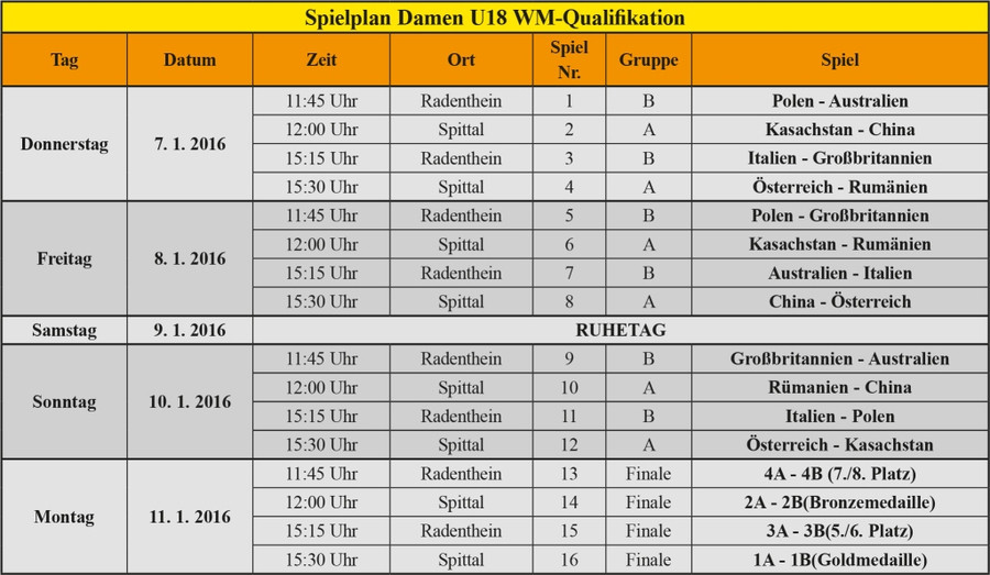 Tabelle Gruppe E
 Em quali gruppe e tabelle