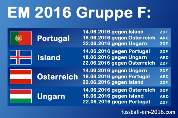 Tabelle Gruppe E
 EM 2016 Gruppe F mit Österreich