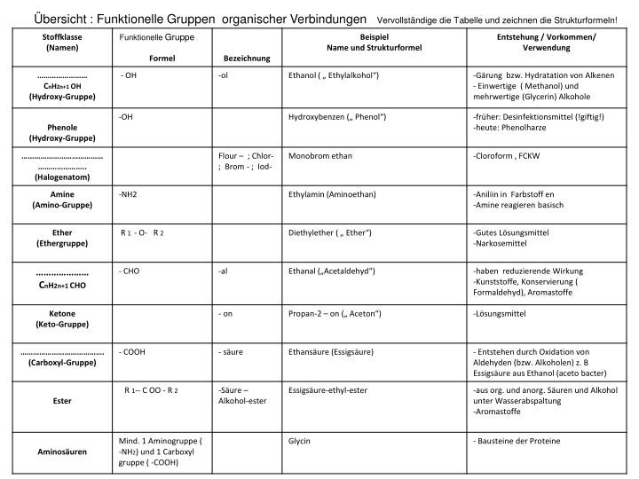 Tabelle Gruppe E
 PPT Funktionelle Gruppe PowerPoint Presentation ID