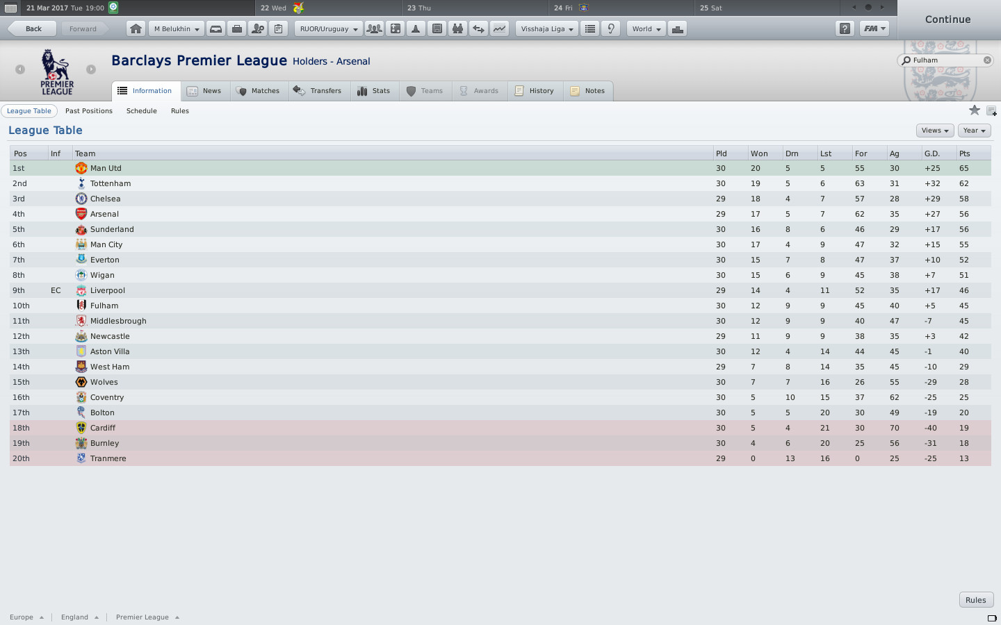 Tabelle Premier League England
 Funny Random things in FM2011 Page 120