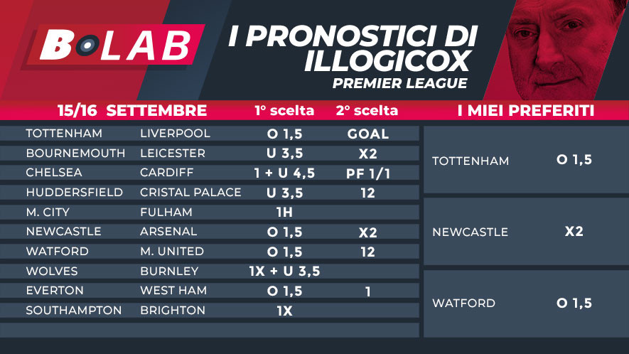 Tabelle Serie A
 I Pronostici di illogicox del 15 16 Settembre con le