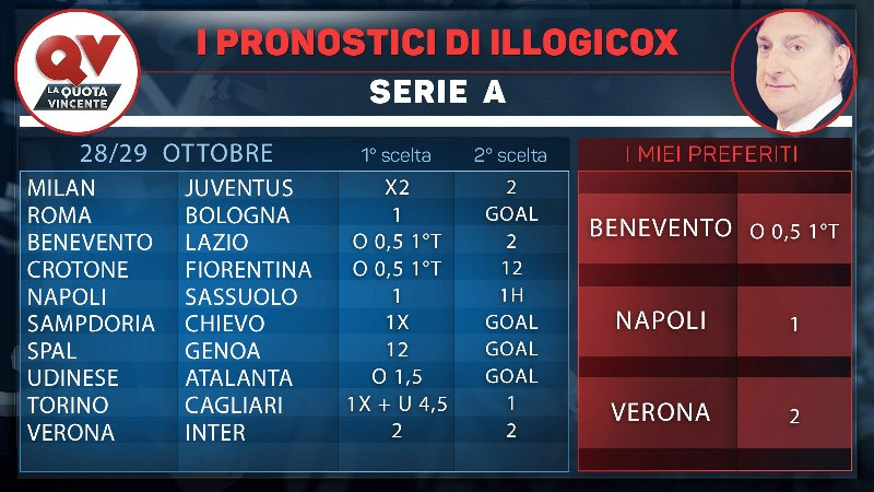 Tabelle Serie A
 Pronostici di Illogicox 28 29 ottobre 57 partite le