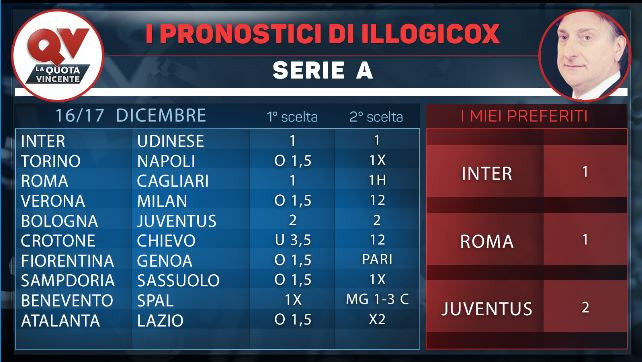 Tabelle Serie A
 I pronostici di Illogicox 16 17 Dicembre calcio s messe