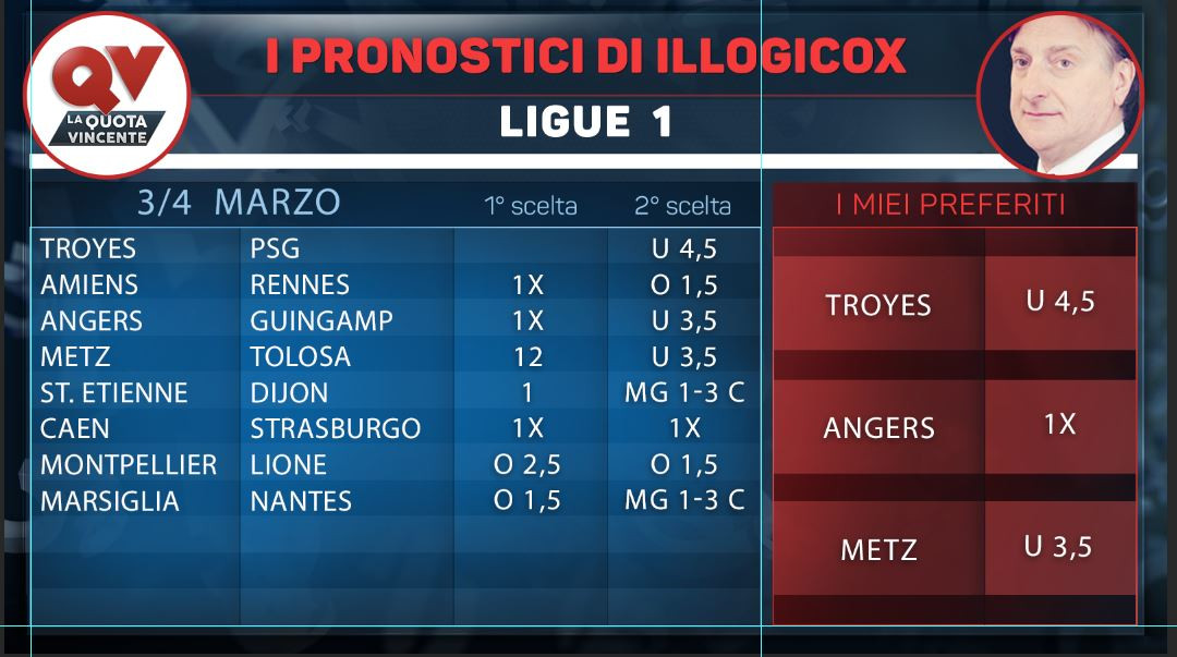 Tabelle Serie A
 Pronostici di Illogicox Serie A Serie B Premier League