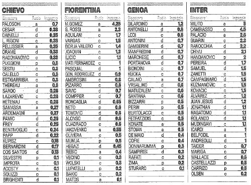 Tabelle Serie A
 Stipendi della Serie A 2013 14 ecco le tabelle della