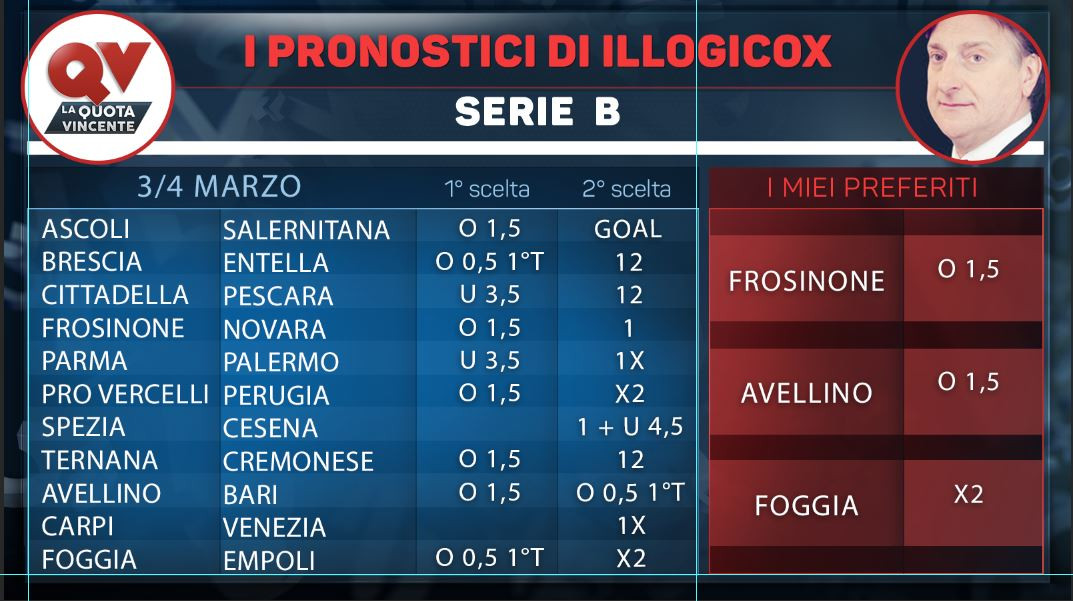 Tabelle Serie A
 Pronostici di Illogicox Serie A Serie B Premier League