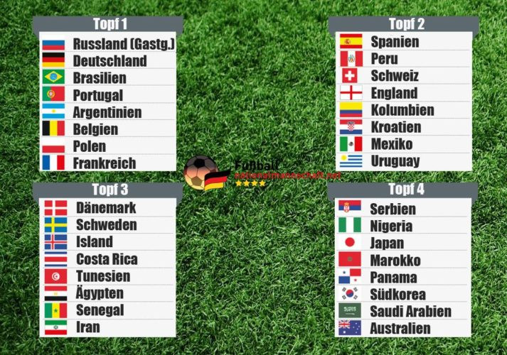 Tabelle Wm 2018
 WM 2018 Tabellen