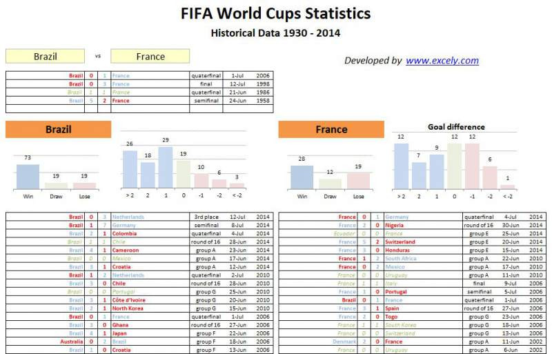 Tabelle Wm 2018
 Spielplan WM 2018 WM 2018 Schedule Excel Download