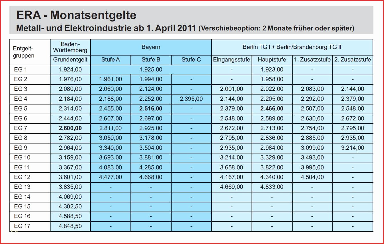 Tvöd Tabelle
 15 tabelle tvöd