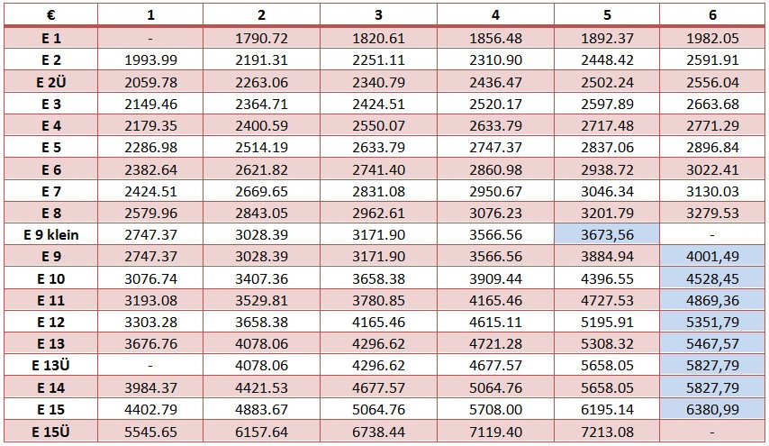 Tvv Tabelle
 TV H Entgelttabellen 2018 2019 2020