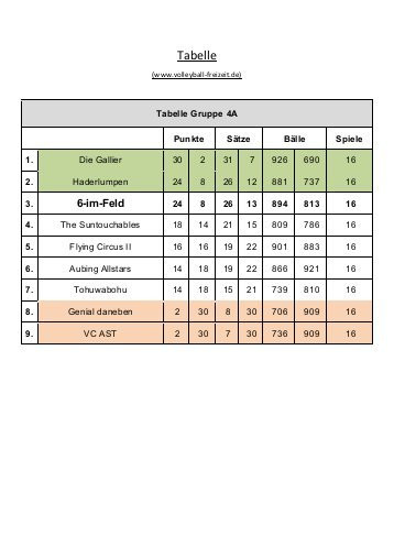 Tvv Tabelle
 Tabelle empfehlenswerter Birnensorten sicona