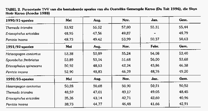 Tvv Tabelle
 Die gebruik van suuroplosbare vesel by beraming van