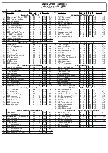 Tvv Tabelle
 Tabelle empfehlenswerter Birnensorten sicona