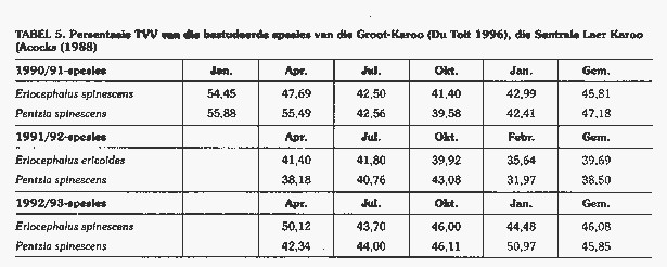 Tvv Tabelle
 Die gebruik van suuroplosbare vesel by beraming van