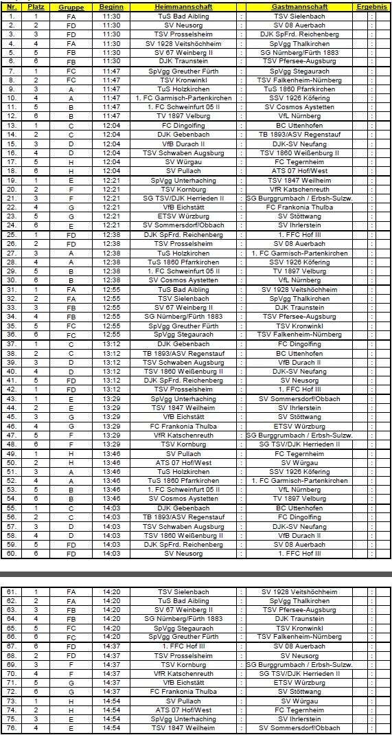 Tvv Tabelle
 Erdinger Meister Cup 2017