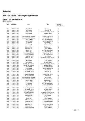 Tvv Tabelle
 Tabelle empfehlenswerter Birnensorten sicona