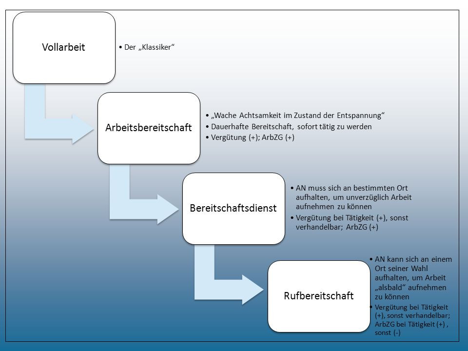 Vergütung Bereitschaftsdienst Handwerk
 Arbeitsrechtliche Probleme im Zusammenhang mit der