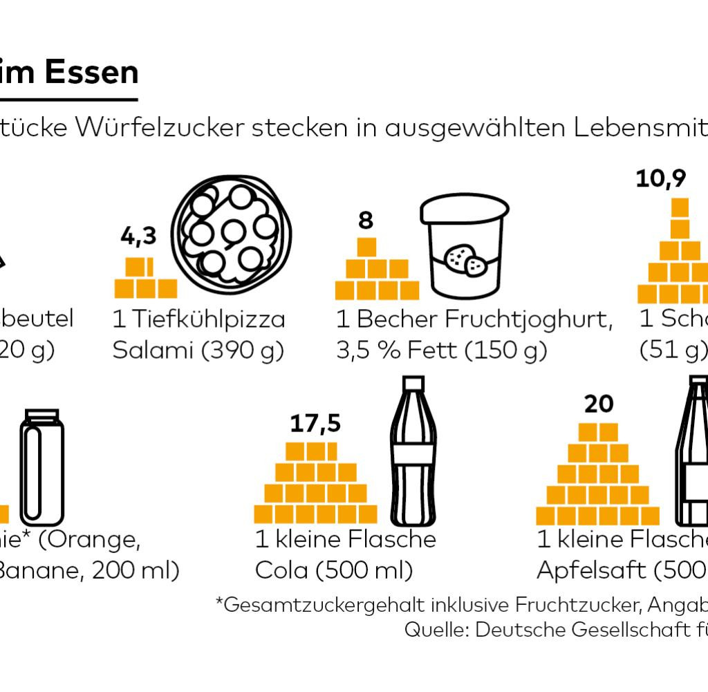 Versteckter Zucker In Lebensmitteln Tabelle
 Zucker in Lebensmitteln Vorsicht vor den süßen Fallen WELT