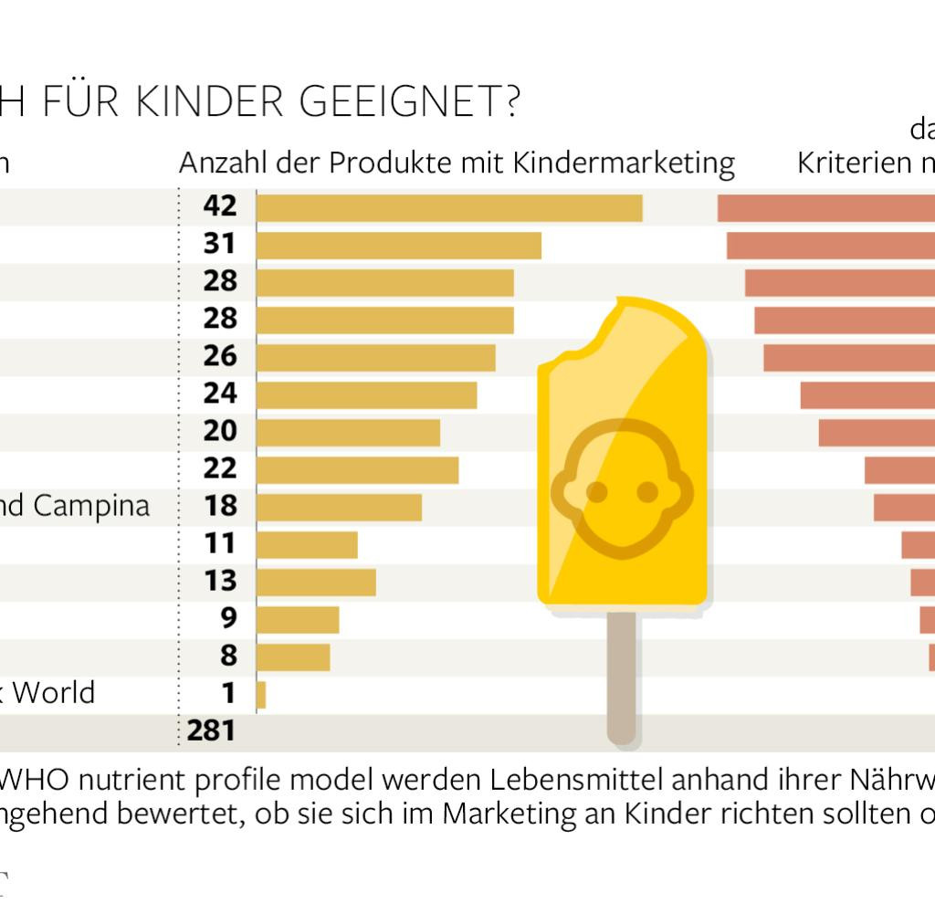 Versteckter Zucker In Lebensmitteln Tabelle
 Foodwatch So schädlich sind spezielle Kinderlebensmittel