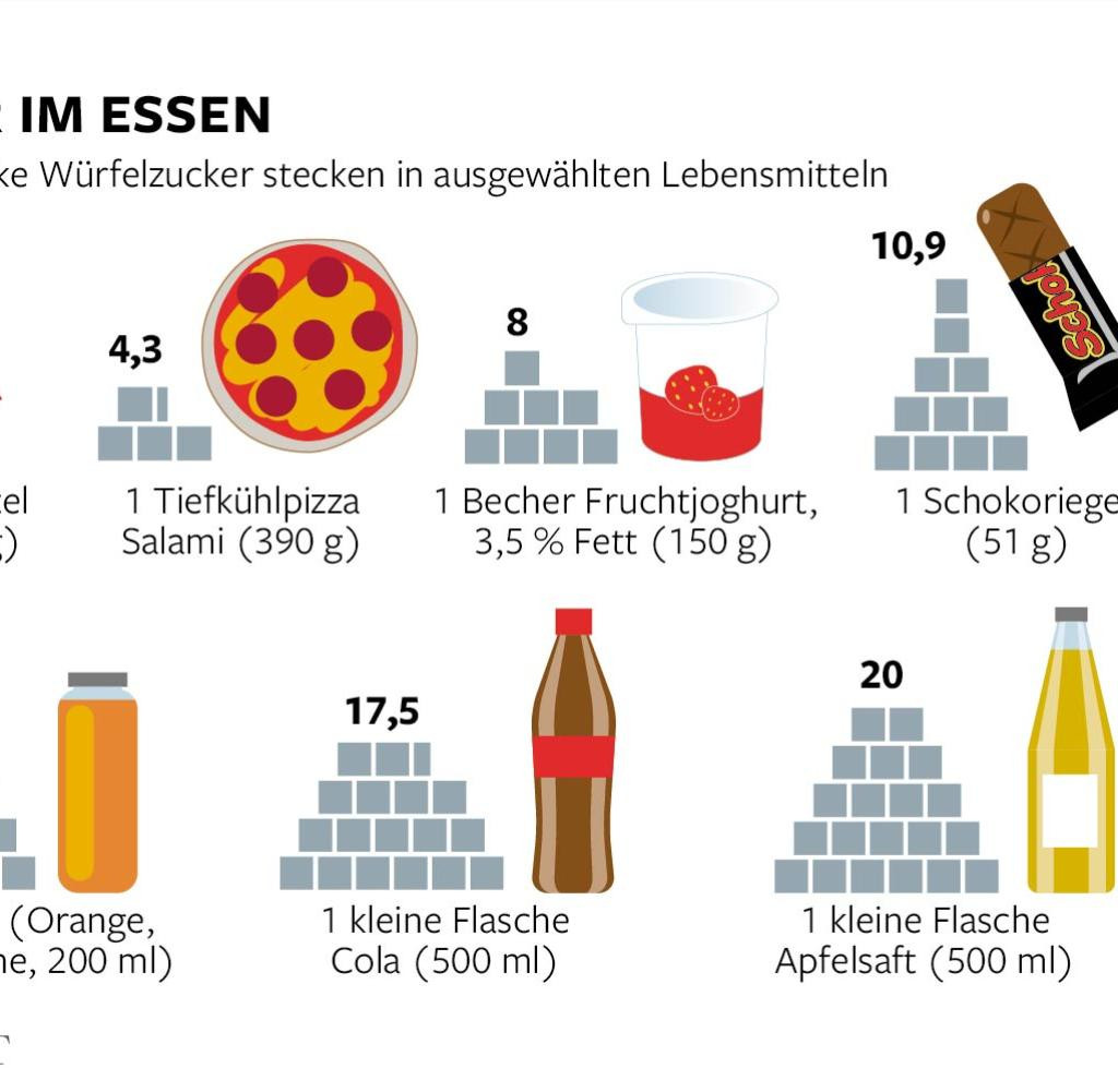 Versteckter Zucker In Lebensmitteln Tabelle
 Foodwatch So schädlich sind spezielle Kinderlebensmittel