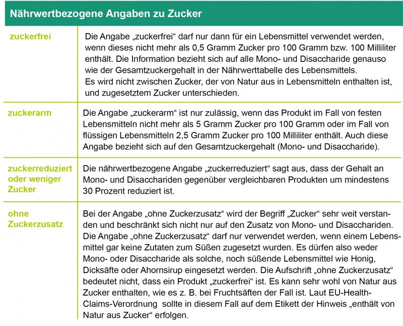 Versteckter Zucker In Lebensmitteln Tabelle
 Versteckter Zucker – ein reiner Mythos – Schmeckt Richtig