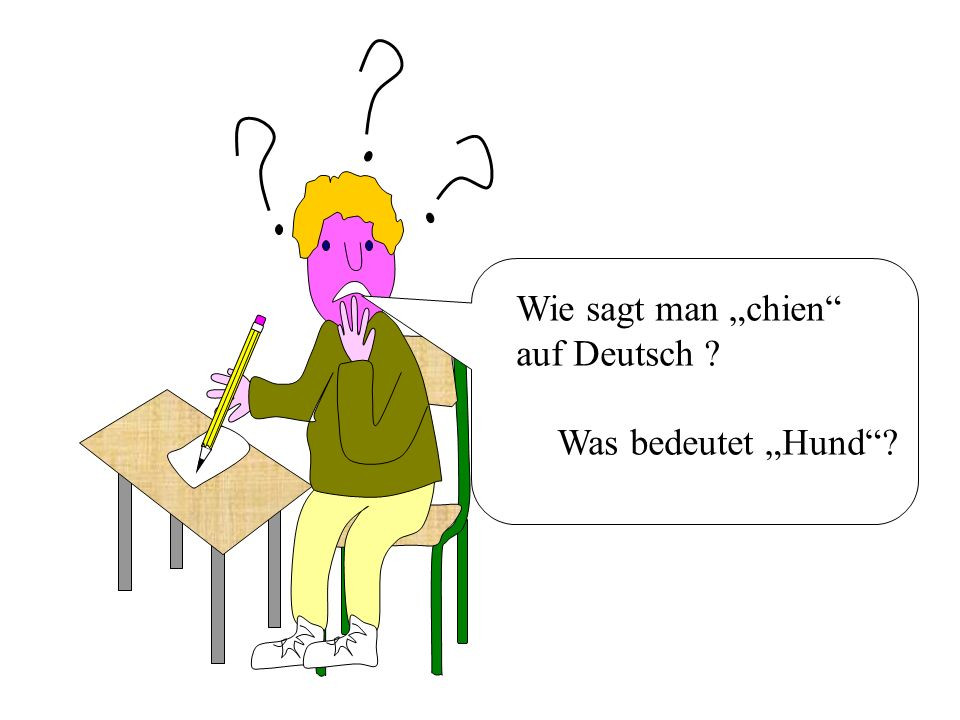 Was Bedeutet Diy Auf Deutsch
 Hilfe Was sagen Schüler ppt herunterladen
