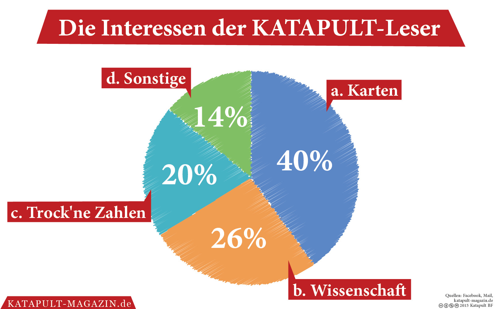 Wer Bringt In Italien Die Geschenke
 KATAPULT Wer bringt Geschenke