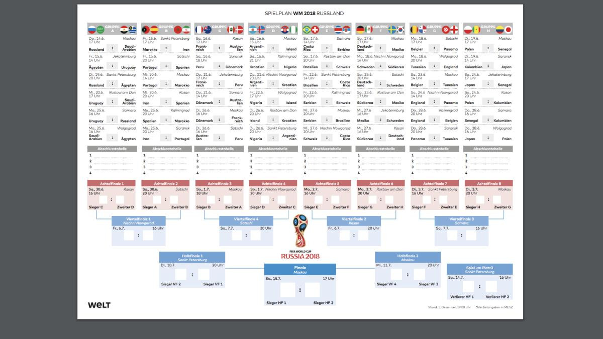 Wm Tabelle
 Handball WM Alle Spielpläne Tabellen und Ergebnisse FAZ