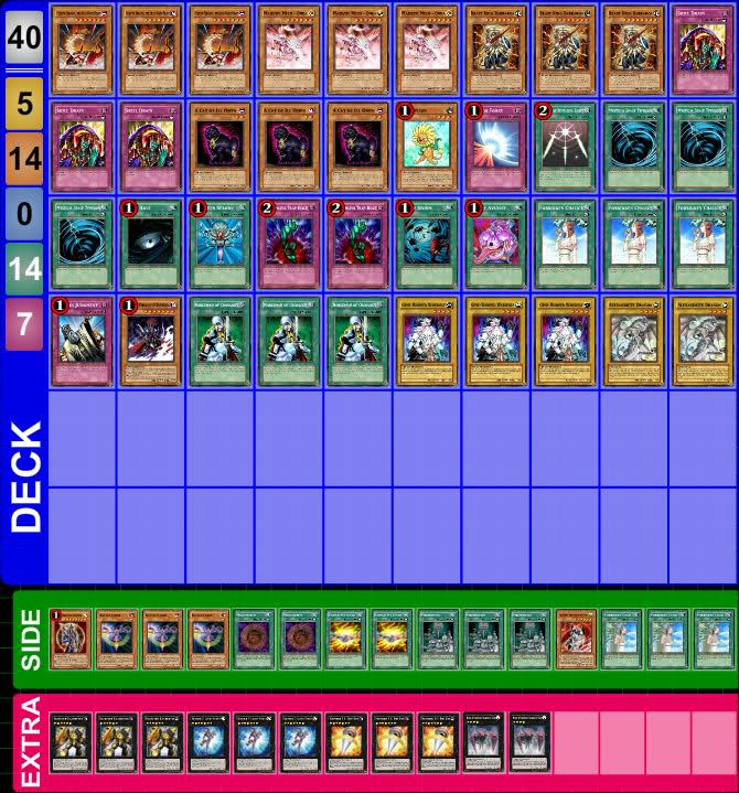 Yugioh Meta Decks
 [Deck] Problem meta Yu Gi Oh Forum Neoseeker Forums