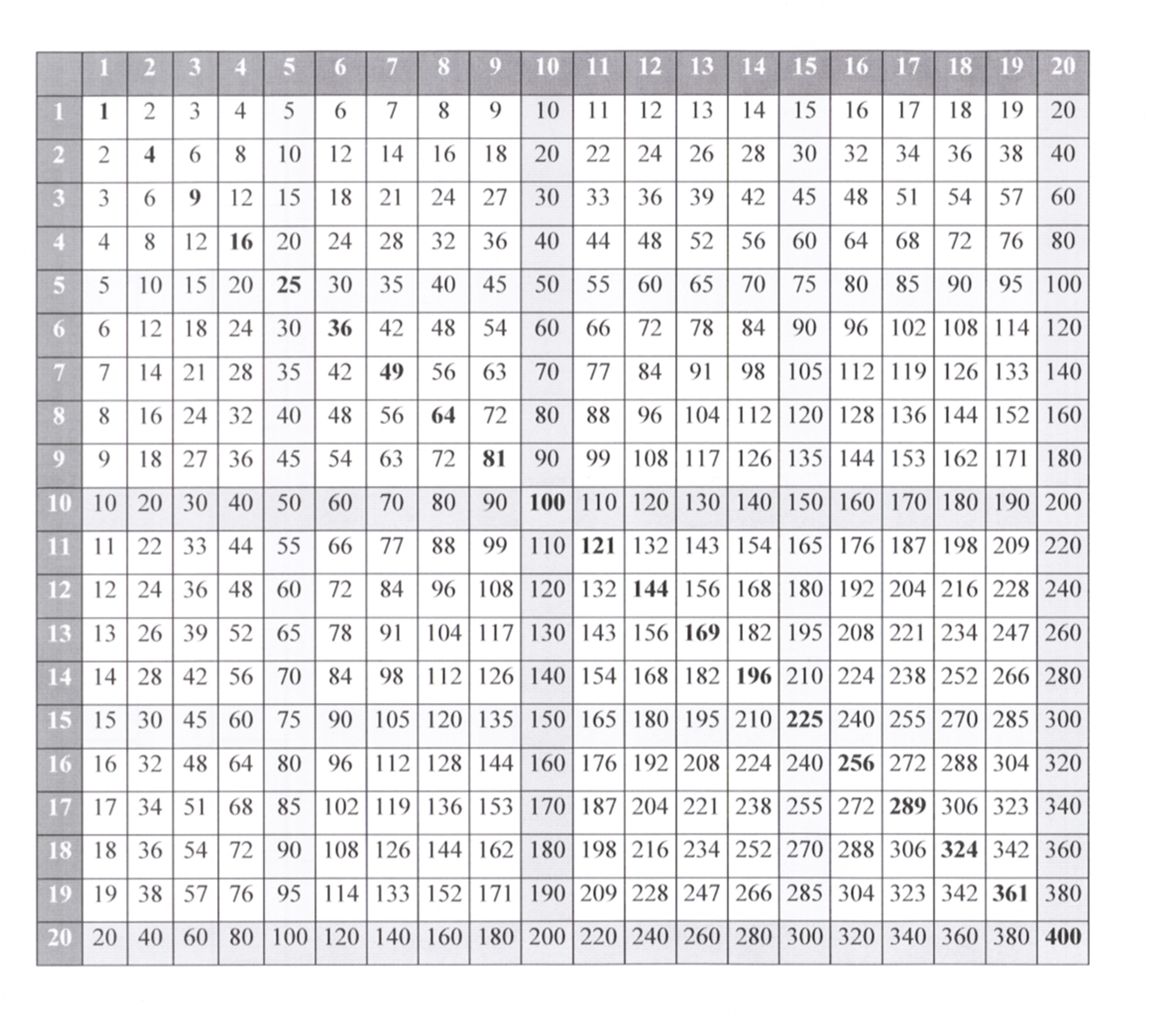 1x1 Tabelle
 c Einmaleins mit Matrix erstellen