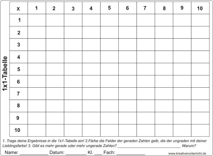 1x1 Tabelle
 1x1 Tabelle times table chart