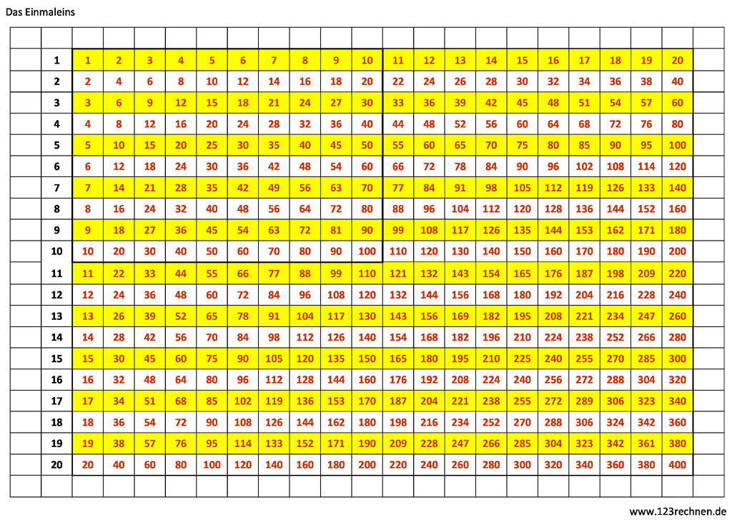 1x1 Tabelle
 1x1 tabelle polybiblio