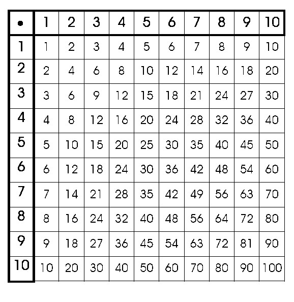 1x1 Tabelle
 java Adjacency Matrix Implementation Stack Overflow