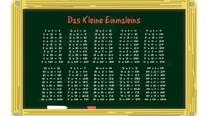 1x1 Tabelle
 Kreatives 1x1 lernen für Kinder