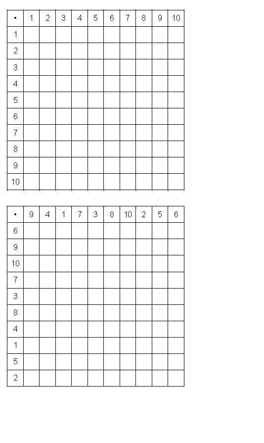 1x1 Tabelle
 Schulmaterial Arbeitsblätter für Unterstufe