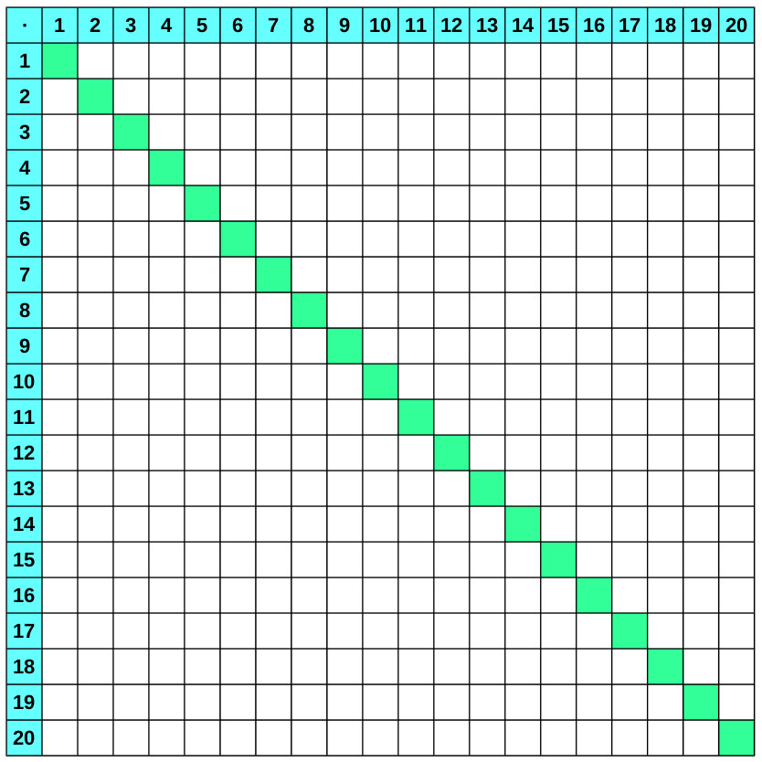 1x1 Tabelle
 1x1 Tabellen großes Einmaleins zum Ausdrucken