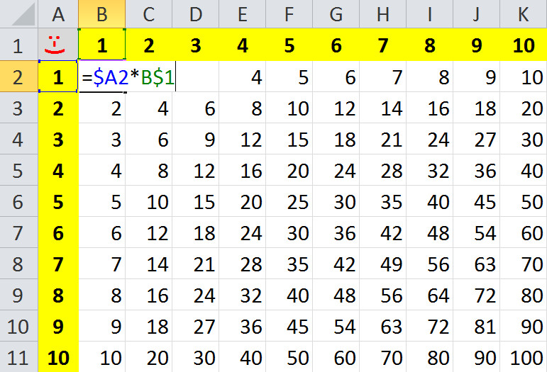 1x1 Tabelle
 Peter s Tech Blog Übungsaufgabe 1x1 für Absolute Bezüge