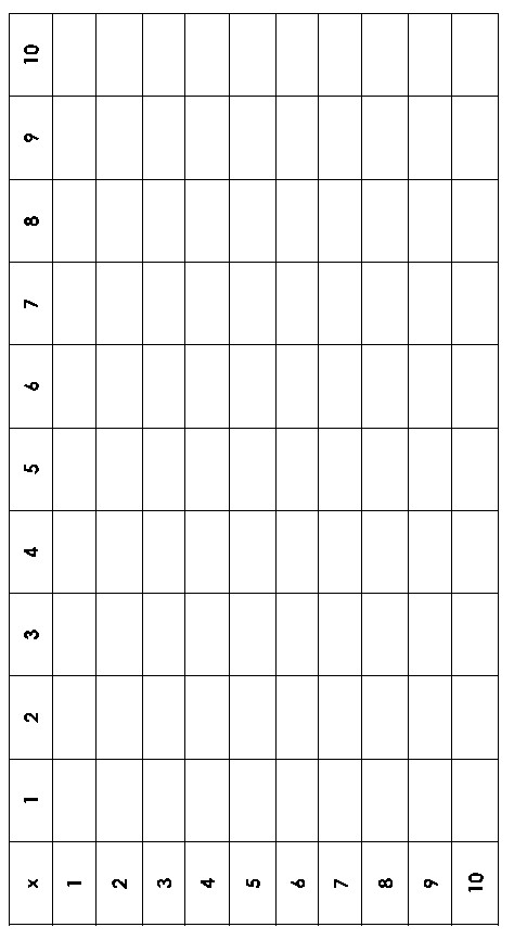 1x1 Tabelle
 Schulmaterial Arbeitsblätter für Unterstufe