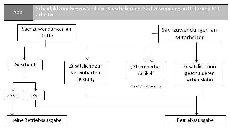 Die Besten 37b Estg Geschenke – Beste Wohnkultur, Bastelideen, Coloring ...