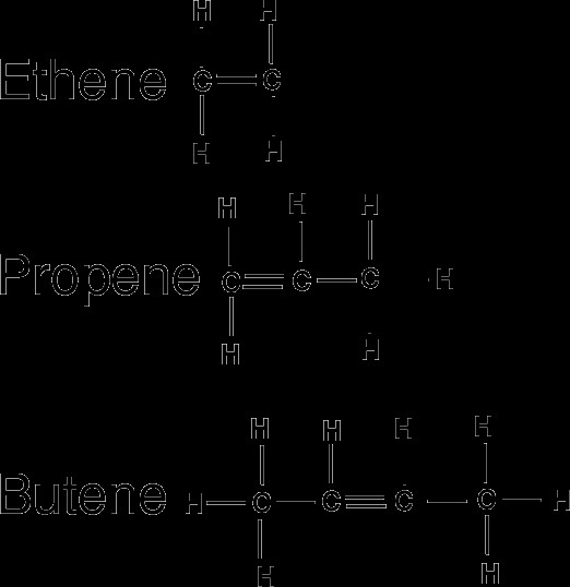 Alkane Alkene Alkine Tabelle
 Chemistry Mysteries Organic Chemistry