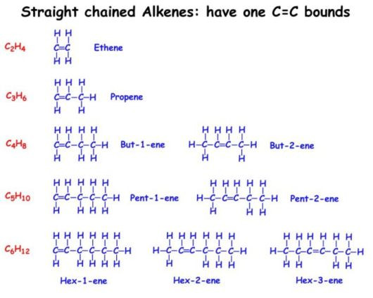 Alkane Alkene Alkine Tabelle
 Alkanes Alkenes and Alkynes