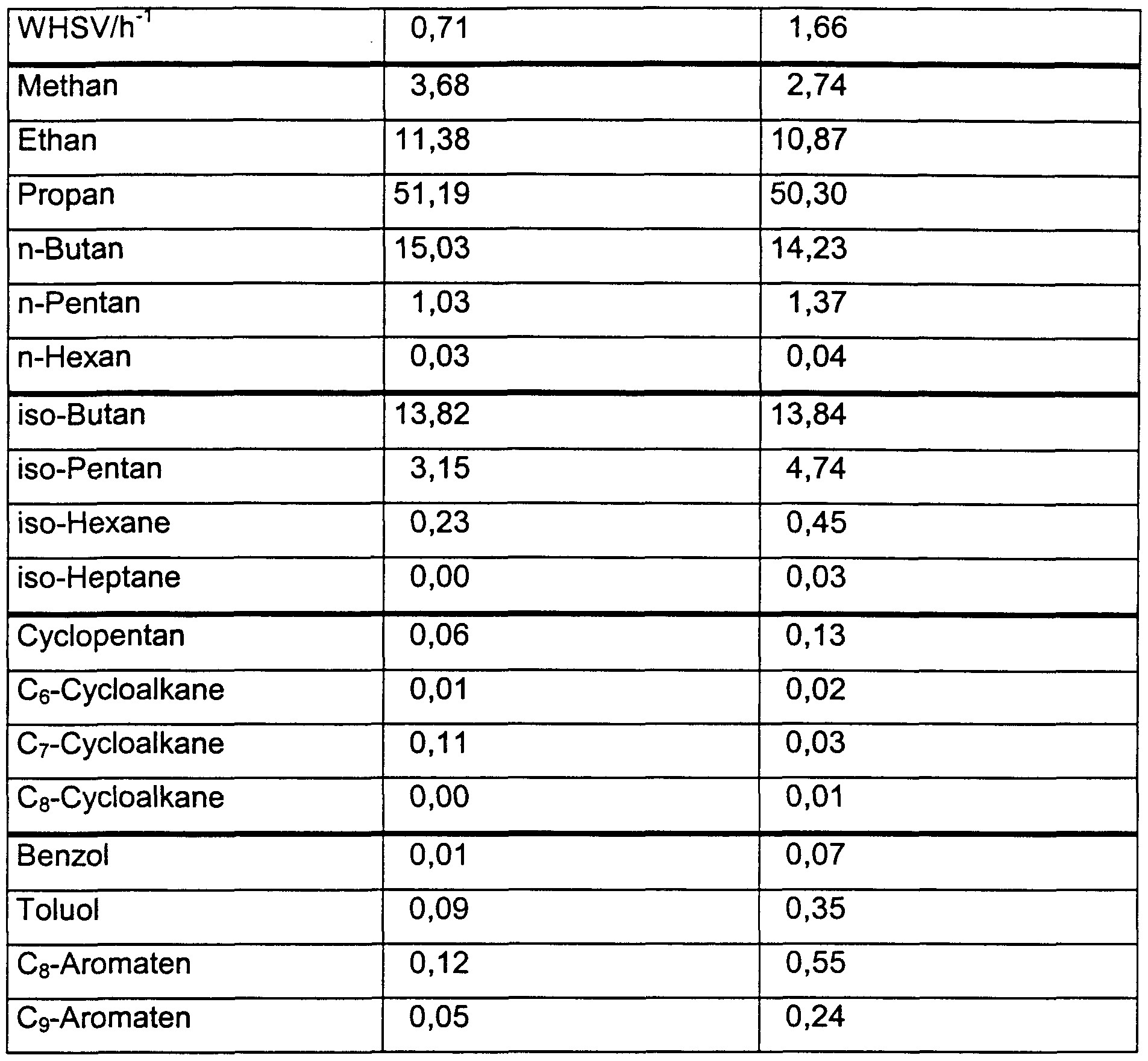 Alkane Alkene Alkine Tabelle
 Patent WO A1 Method for production of n alkanes