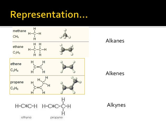 Alkane Alkene Alkine Tabelle
 Alkane alkene alkyne