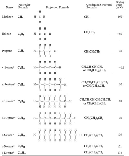 Alkane Alkene Alkine Tabelle
 Alkane Formula [with free study guide]