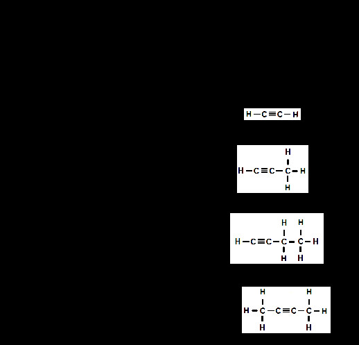 Alkane Alkene Alkine Tabelle
 Alkynes