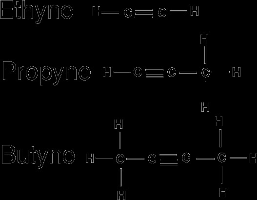 Alkane Alkene Alkine Tabelle
 A simple introduction to organic chemistry