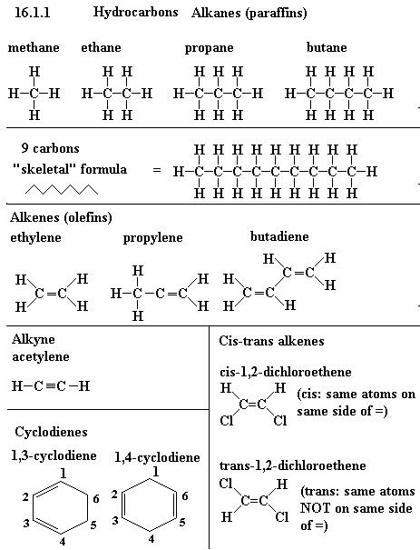 Alkane Alkene Alkine Tabelle
 List of Hydrocarbons