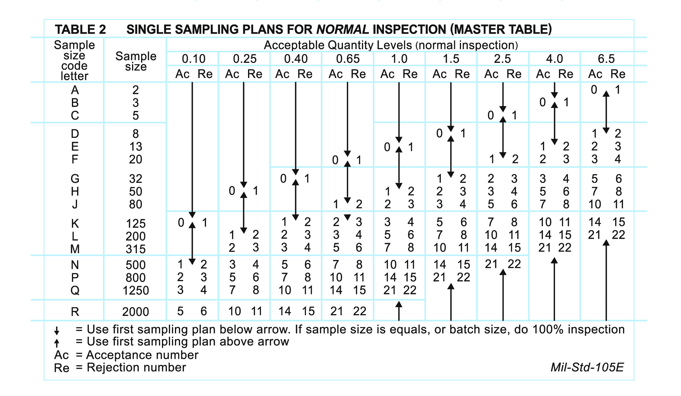 Aql Tabelle
 AQL Chart How to conduct a sampling product quality inspection