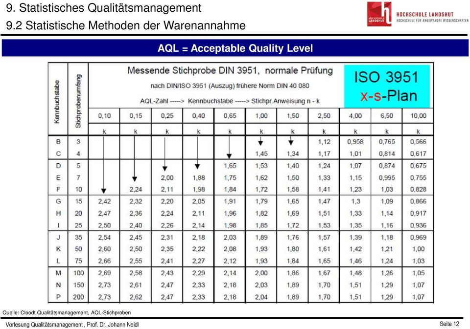 Aql Tabelle
 AQL 9 Statistisches Qualitätsmanagement 9 3 Statistische